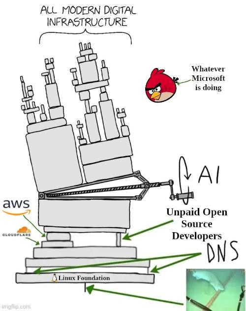 Cloudflare cae e Internet se para
